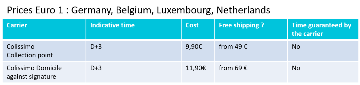 EU Prices